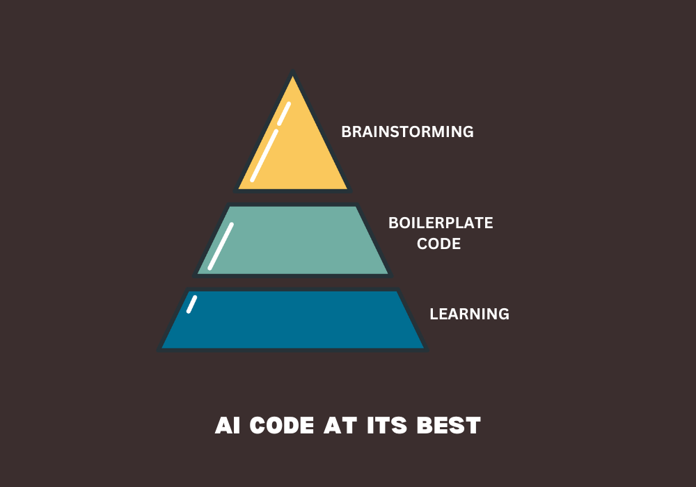 A pyramid of acceptable use cases for GPT-written code.